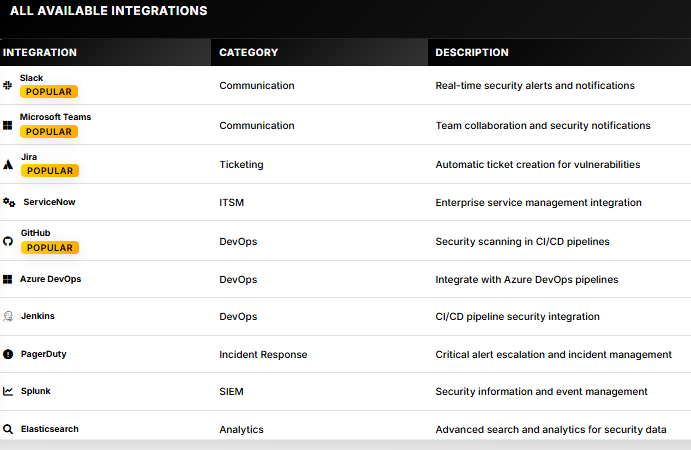 Reporting & Remediation